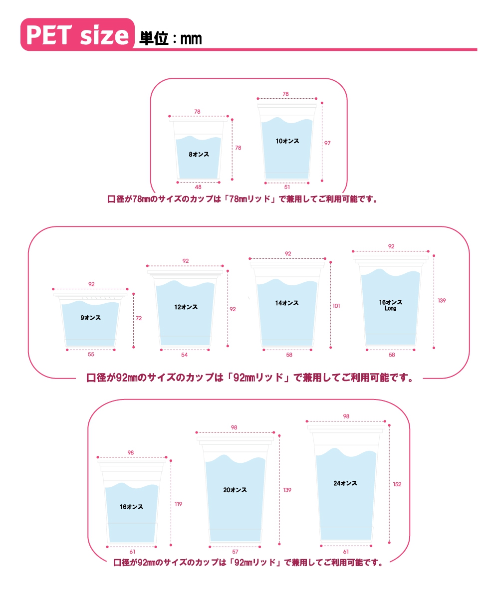 PETカップ適応サイズ