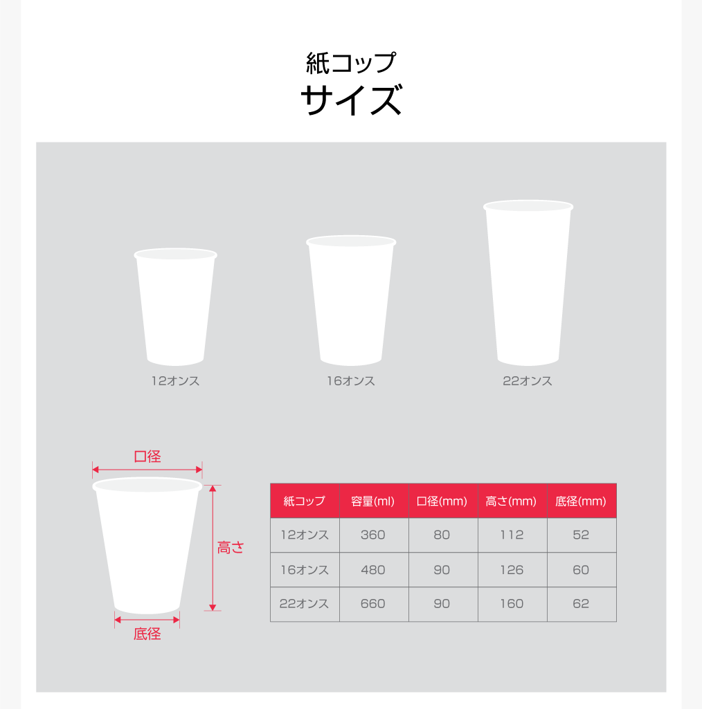 両面コーティング紙コップ-サイズ.png