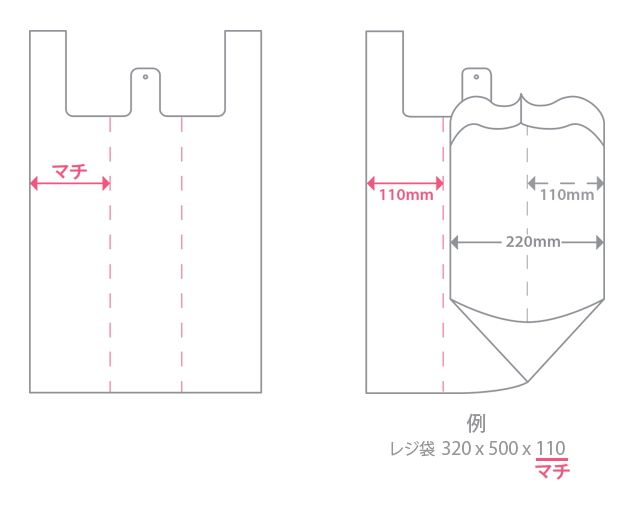 マチに対して